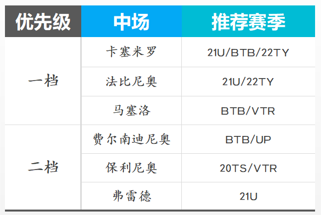 战术巡礼：三大流派战术全面解析
